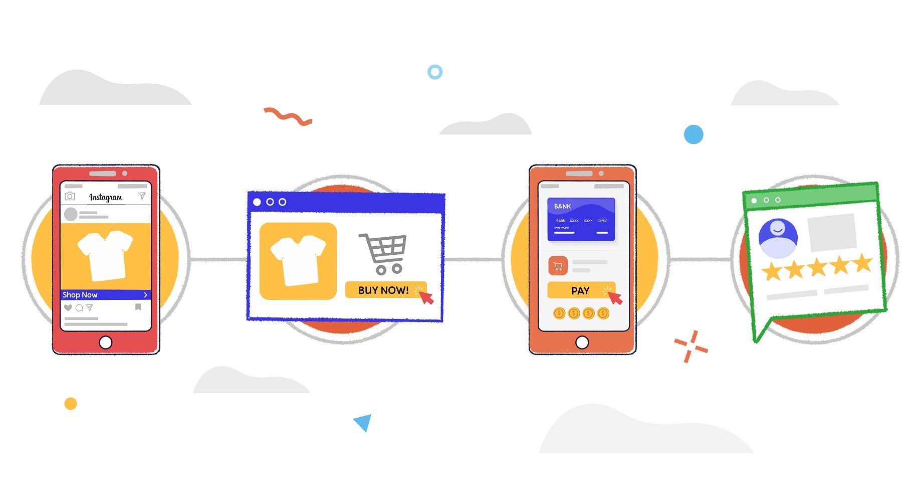 NoCode automation for dynamic shopper experience