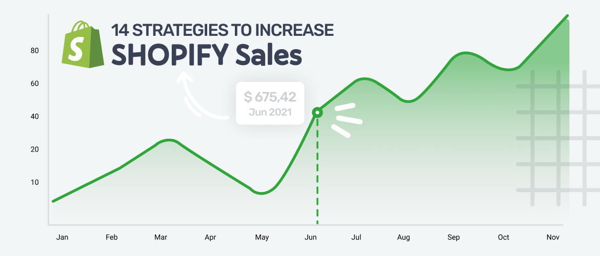 How to Get More Sales on Shopify: Top 14 Strategies