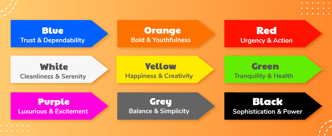 Blue: Trust & Dependability, Orange: Bold & Youthfulness, Red: Urgency & Action, White: Cleanliness & Serenity, Yellow: Happiness & Creativity, Green: Tranquility & Health, Purple: Luxurious & Excitement, Grey: Balance & Simplicity, Black: Sophistication & Power