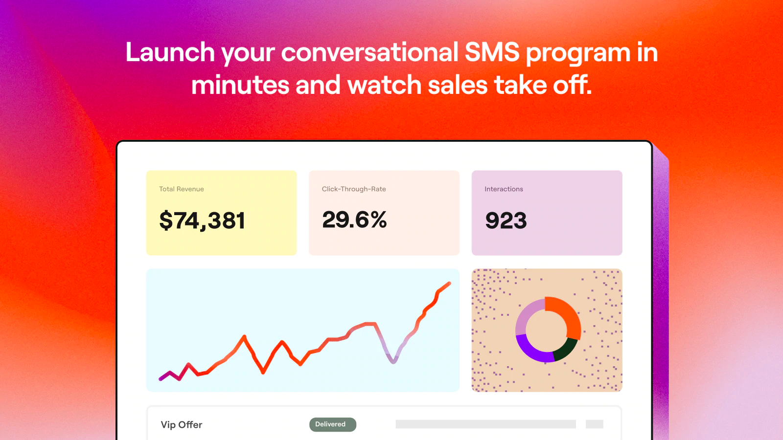 "Launch your conversational SMS program in minutes and watch sales take off."