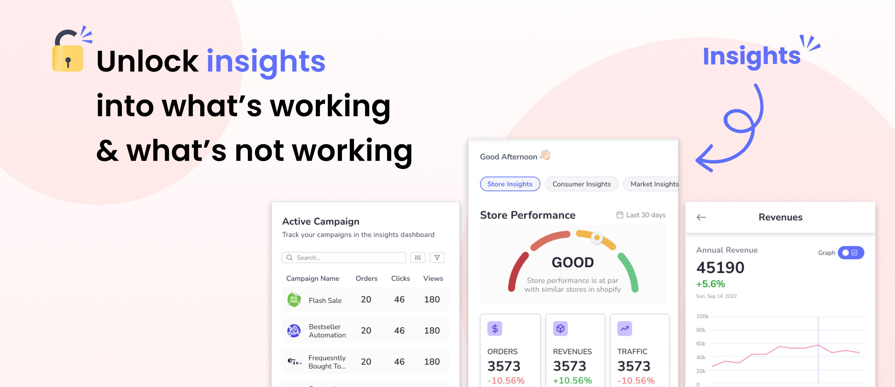Text that reads "Unlock insights into what's working and what's not working" with an example of ModeMagic's insights dashboard.